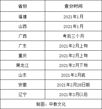 
官方回复！该地二建出分时间来了 提前！‘十大外围足球平台app’(图4)
