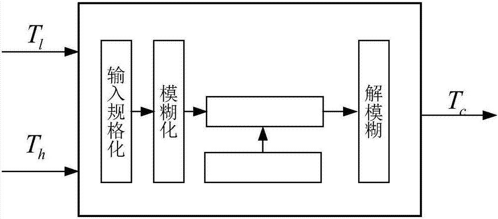 浅论企业财务风险控制【十大外围足球大平台】(图2) 十大外围足球平台app