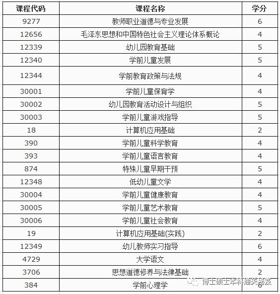
长沙师范学院自考大专【十大外围足球平台app手机版】(图4)